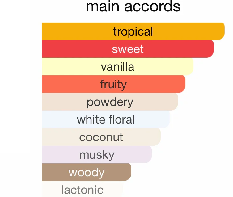 Lattafa Yara Tous - Indulge in Exotic Tropical Sweetness - Image 3
